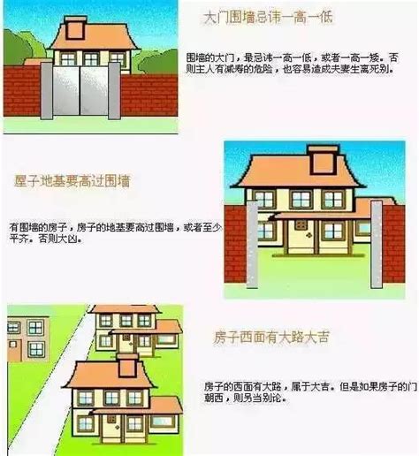 房子 風水|住宅风水图解100例